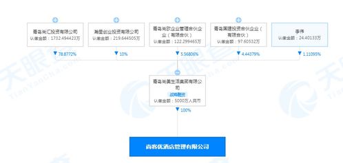 尚美生活成立酒店管理公司 战略布局与市场前景分析