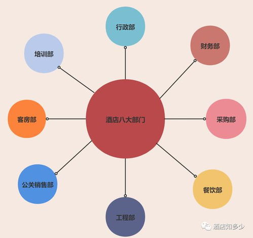 酒店部门工作职能解析 管理人员必备指南