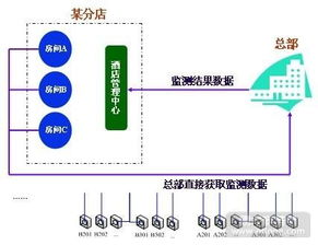 揭秘酒店管理背后的成本、厂商及展示要点