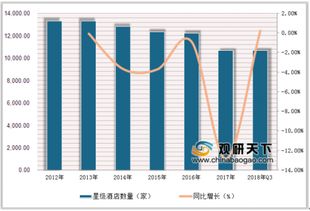 上海酒店不主动提供一次性日用品 浅析我国酒店用品行业发展前景与酒店管理变革